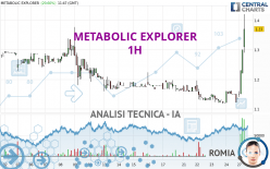 METABOLIC EXPLORER - 1H