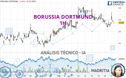 BORUSSIA DORTMUND - 1H