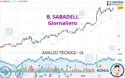 B. SABADELL - Giornaliero