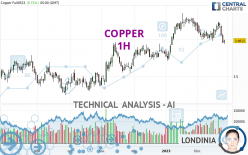 COPPER - 1H