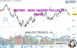 S&P500 - MINI S&P500 FULL0623 - Diario