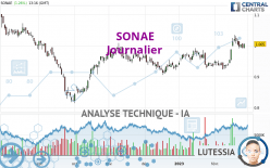 SONAE - Journalier
