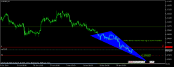 AUD/NZD - 8H