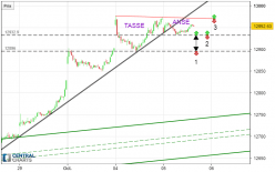 DAX40 PERF INDEX - 15 min.