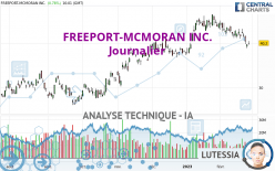 FREEPORT-MCMORAN INC. - Journalier