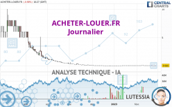 ACHETER-LOUER.FR - Dagelijks