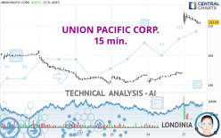 UNION PACIFIC CORP. - 15 min.