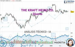 THE KRAFT HEINZ CO. - Diario