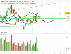 CARREFOUR - Weekly