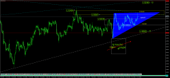 EUR/AUD - 4H