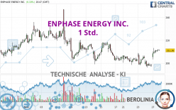 ENPHASE ENERGY INC. - 1 Std.