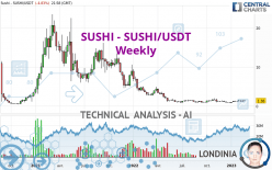 SUSHI - SUSHI/USDT - Weekly