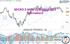 MICRO E-MINI DJ30 FULL0624 - Giornaliero