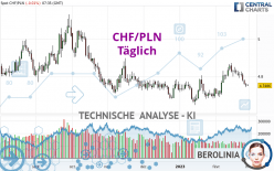 CHF/PLN - Daily