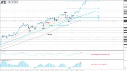 S&P500 INDEX - Journalier