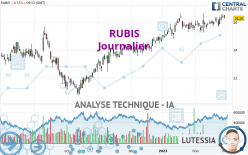 RUBIS - Journalier