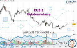 RUBIS - Hebdomadaire