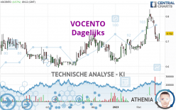 VOCENTO - Dagelijks