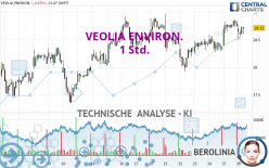 VEOLIA ENVIRON. - 1 Std.