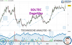 SOLTEC - Dagelijks