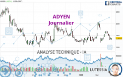 ADYEN - Journalier