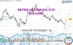 BAYWA AG VINK.NA. O.N. - Journalier