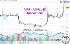AMP - AMP/USD - Giornaliero