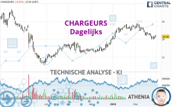 CHARGEURS - Daily