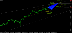 S&P500 INDEX - Journalier