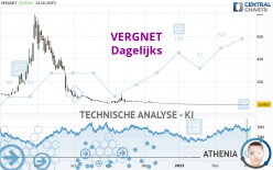 VERGNET - Dagelijks