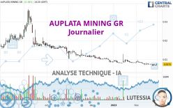 AUPLATA MINING GR - Journalier