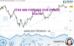 STXE 600 FIN SVCS EUR (PRICE) - Diario