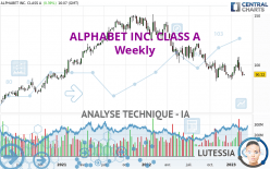 ALPHABET INC. CLASS A - Wöchentlich
