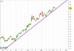 RAYTHEON COMPANY - Journalier