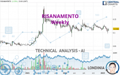 RISANAMENTO - Weekly