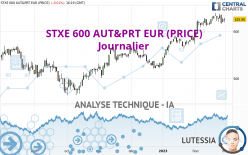 STXE 600 AUT&PRT EUR (PRICE) - Journalier