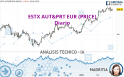 ESTX AUT&PRT EUR (PRICE) - Diario