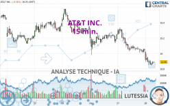 AT&T INC. - 15 min.