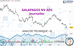 GALAPAGOS NV ADS - Journalier