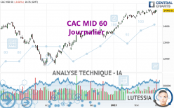 CAC MID 60 - Journalier