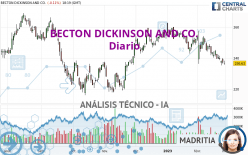 BECTON DICKINSON AND CO. - Dagelijks