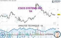 CISCO SYSTEMS INC. - 1H