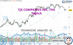 TJX COMPANIES INC. THE - Täglich