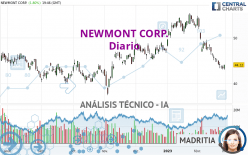 NEWMONT CORP. - Diario