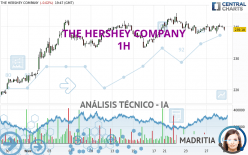 THE HERSHEY COMPANY - 1H