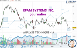 EPAM SYSTEMS INC. - Daily
