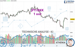 JPY/DKK - 1H