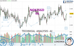 NOK/SGD - 1H