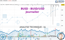 BINANCE USD - BUSD/USD - Journalier