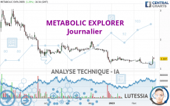 METABOLIC EXPLORER - Journalier